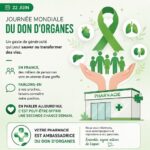 journée internationale du don d'organes